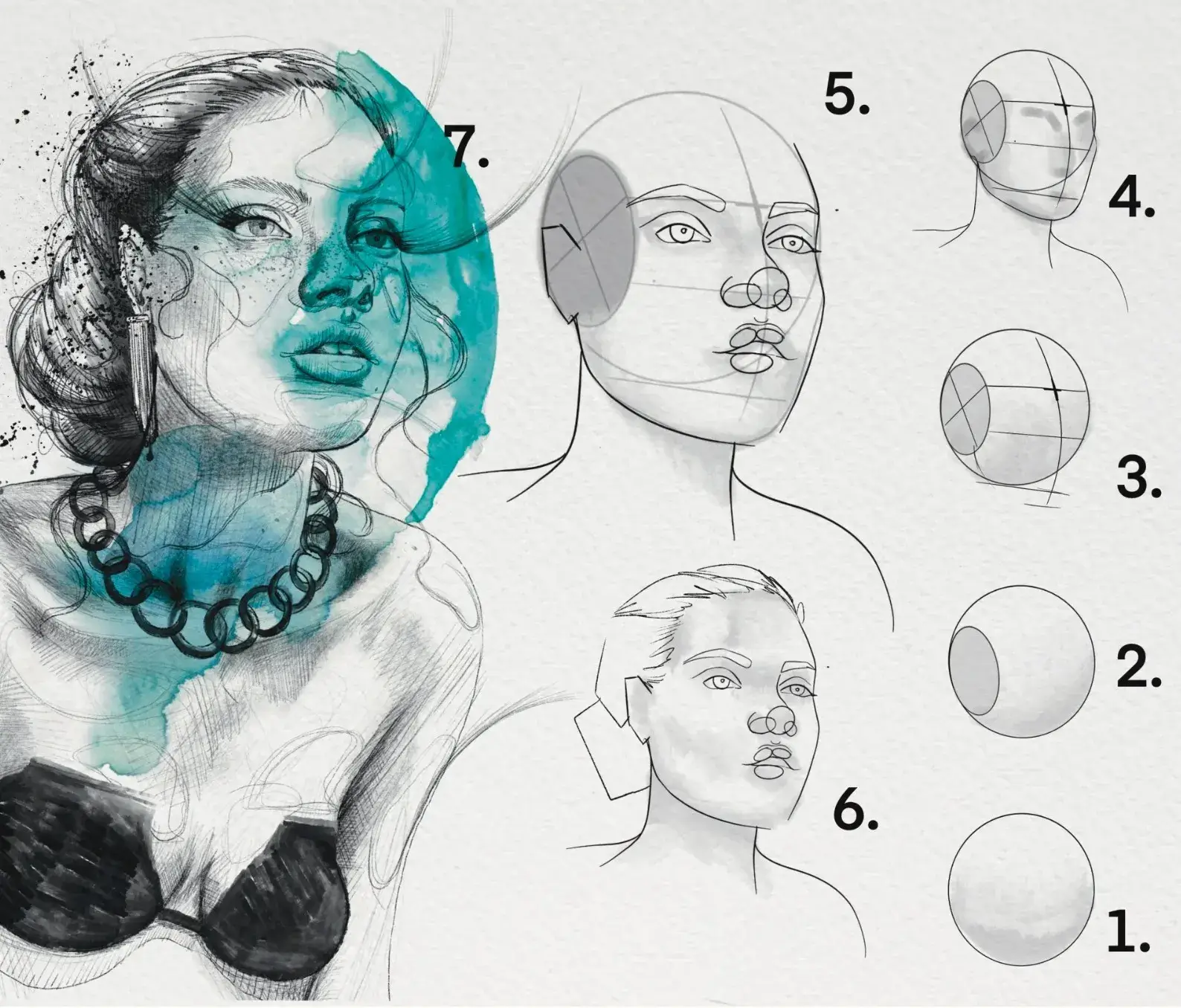 Porträt zeichnen seitlich, Porträt zeichnen, Porträt zeichnen leicht, Porträt zeichnen Bleistift Anfänger,