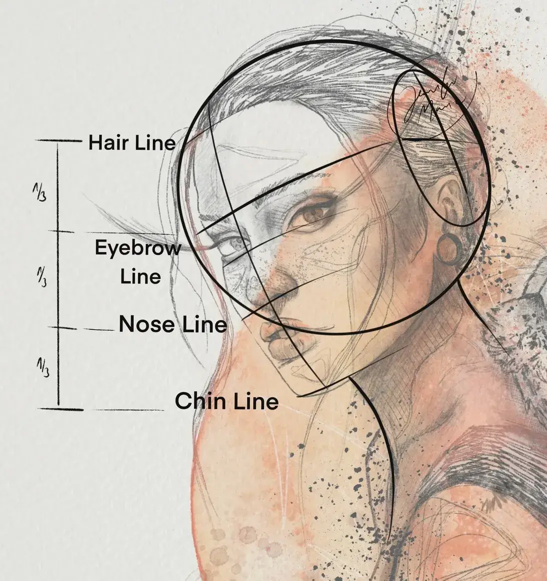 Porträt zeichnen seitlich, Porträt zeichnen, Porträt zeichnen leicht, Porträt zeichnen Bleistift Anfänger,